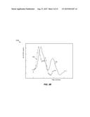 Dropout Detection in Continuous Analyte Monitoring Data During Data     Excursions diagram and image