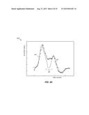 Dropout Detection in Continuous Analyte Monitoring Data During Data     Excursions diagram and image