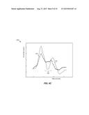 Dropout Detection in Continuous Analyte Monitoring Data During Data     Excursions diagram and image