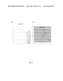 Fluorogenic pH-Sensitive Dyes and Their Methods of Use diagram and image