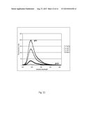 Fluorogenic pH-Sensitive Dyes and Their Methods of Use diagram and image