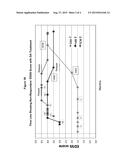 CYTOKINE BIOMARKERS AS PREDICTIVE BIOMARKERS OF CLINICAL RESPONSE FOR     GLATIRAMER ACETATE diagram and image