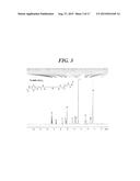 MOLECULARLY IMPRINTED POLYMER FOR DETECTION OF PENTRAXIN PROTEIN AND     METHOD FOR PREPARING THE SAME diagram and image