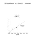 MOLECULARLY IMPRINTED POLYMER FOR DETECTION OF PENTRAXIN PROTEIN AND     METHOD FOR PREPARING THE SAME diagram and image