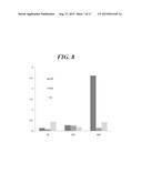 MOLECULARLY IMPRINTED POLYMER FOR DETECTION OF PENTRAXIN PROTEIN AND     METHOD FOR PREPARING THE SAME diagram and image