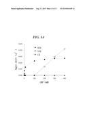 MOLECULARLY IMPRINTED POLYMER FOR DETECTION OF PENTRAXIN PROTEIN AND     METHOD FOR PREPARING THE SAME diagram and image