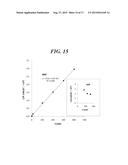 MOLECULARLY IMPRINTED POLYMER FOR DETECTION OF PENTRAXIN PROTEIN AND     METHOD FOR PREPARING THE SAME diagram and image