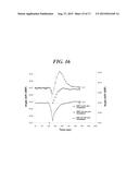 MOLECULARLY IMPRINTED POLYMER FOR DETECTION OF PENTRAXIN PROTEIN AND     METHOD FOR PREPARING THE SAME diagram and image