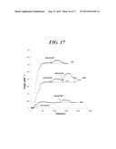 MOLECULARLY IMPRINTED POLYMER FOR DETECTION OF PENTRAXIN PROTEIN AND     METHOD FOR PREPARING THE SAME diagram and image