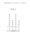 PRETREATMENT METHOD FOR PARTIAL PLATING, PARTIAL PLATING METHOD FOR     ALUMINUM MATERIALS, AND RESIST FOR PLATING ALUMINUM MATERIALS diagram and image