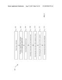 Method for Lithography Patterning diagram and image