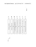 Method for Lithography Patterning diagram and image