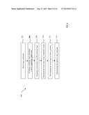 Method for Lithography Patterning diagram and image