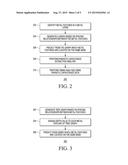 EFFICIENT EXTRACTION FOR COLORLESS MULTI PATTERNING diagram and image