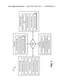 ANONYMOUS AUTHENTICATION USING BACKUP BIOMETRIC INFORMATION diagram and image