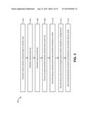 ANONYMOUS AUTHENTICATION USING BACKUP BIOMETRIC INFORMATION diagram and image