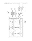 METHOD AND APPARATUS TO SANDBOX RUN-TIME ANDROID APPLICATIONS WITH     LIGHTWEIGHT CONTAINER diagram and image