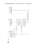 SELF-ENCRYPTING DRIVE AND USER DEVICE INCLUDING THE SAME diagram and image