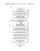 Vendor Risk And Performance Profile diagram and image