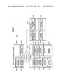 METHOD FOR CONTROLLING INFORMATION DEVICE, METHOD FOR PROVIDING     INFORMATION, AND COMPUTER-READABLE RECORDING MEDIUM diagram and image