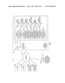 Risk Assessment On A Transaction Level diagram and image