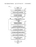 Risk Assessment On A Transaction Level diagram and image