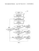 Risk Assessment On A Transaction Level diagram and image