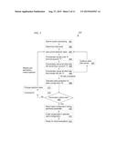 ELECTRONIC AUCTION FOR OPTIMIZING AN EVENT TICKET SALES PARAMETER diagram and image