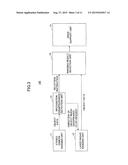 OBJECT RECOGNITION APPARATUS AND OBJECT RECOGNITION METHOD diagram and image