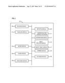 METHOD FOR PROVIDING SCALE TO ALIGN 3D OBJECTS IN 2D ENVIRONMENT diagram and image