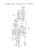 Systems and Methods for Synchronization Hand Shaking in a Storage Device diagram and image