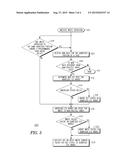 METHOD OF WRITING TO A SPIN TORQUE MAGNETIC RANDOM ACCESS MEMORY diagram and image