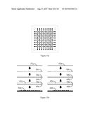 Polydimethylsiloxane (PDMS) Based Composite and Synthesis Method Thereof diagram and image