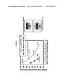 METHOD OF MANUFACTURING SEMICONDUCTOR DEVICE diagram and image