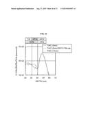 METHOD OF MANUFACTURING SEMICONDUCTOR DEVICE diagram and image