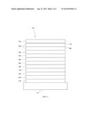 Organic Electroluminescent Materials and Devices diagram and image