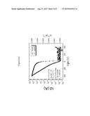 ORGANIC THIN FILM TRANSISTORS AND METHODS OF MAKING THE SAME diagram and image