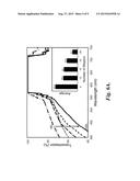 MULTILAYER BARRIER FILM diagram and image