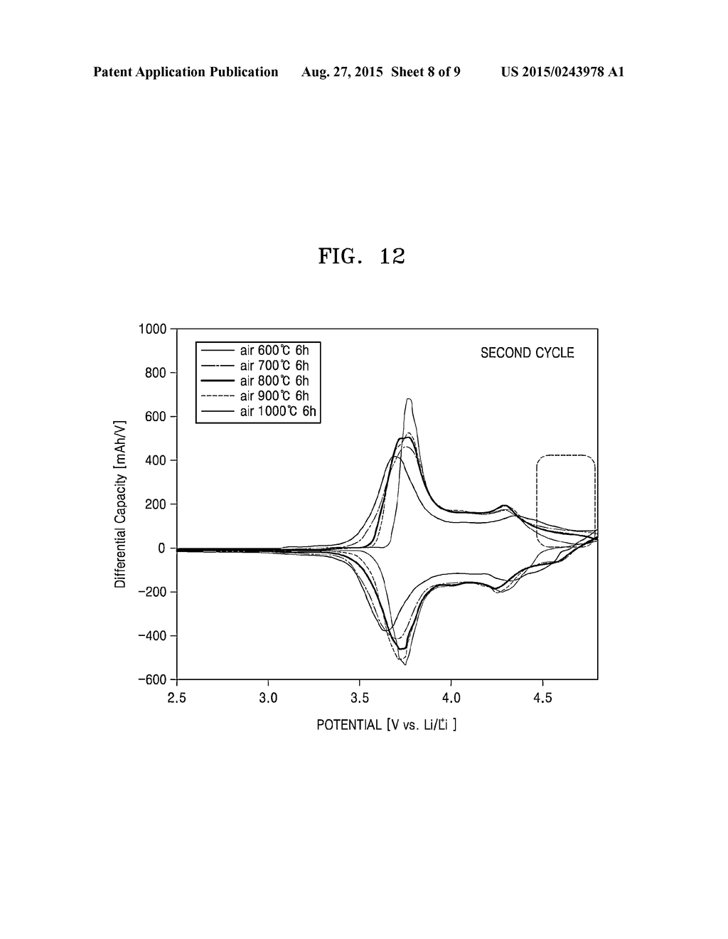 POSITIVE ELECTRODE ACTIVE MATERIAL, LITHIUM BATTERY CONTAINING THE SAME,     AND METHOD OF  MANUFACTURING THE POSITIVE ELECTRODE ACTIVE MATERIAL - diagram, schematic, and image 09