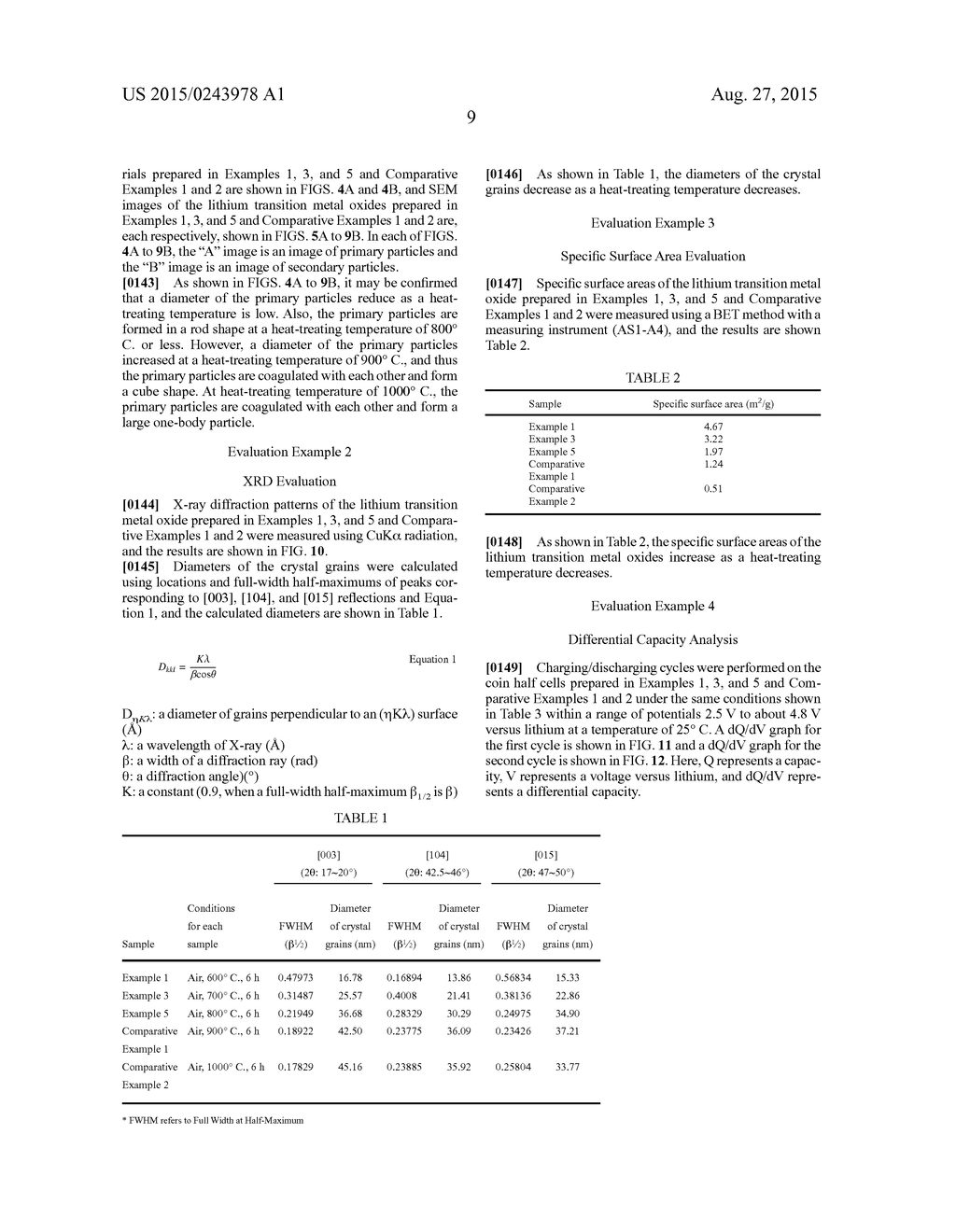 POSITIVE ELECTRODE ACTIVE MATERIAL, LITHIUM BATTERY CONTAINING THE SAME,     AND METHOD OF  MANUFACTURING THE POSITIVE ELECTRODE ACTIVE MATERIAL - diagram, schematic, and image 19