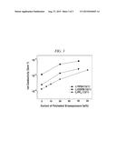 SOLID POLYMER ELECTROLYTE COMPOSITION AND LITHIUM SECONDARY BATTERY     INCLUDING THE SAME diagram and image