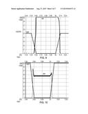 LEVEL CONVERSION CIRCUIT AND METHOD diagram and image