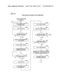 Power Transfer Unit and Power Transfer Method diagram and image