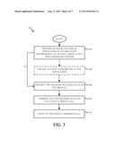 ENHANCED SECURITY SETUP FOR MEDIA ENCRYPTION diagram and image