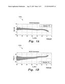 SYSTEM AND METHOD FOR JOINT COMPENSATION OF POWER AMPLIFIER S DISTORTION diagram and image