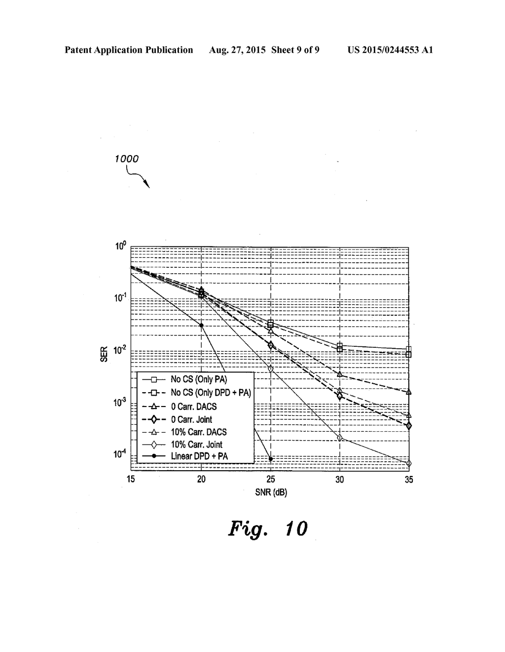 SYSTEM AND METHOD FOR JOINT COMPENSATION OF POWER AMPLIFIER'S DISTORTION - diagram, schematic, and image 10