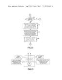 INFORMATION PROCESSING SYSTEM AND CONTROL APPARATUS AND METHOD diagram and image