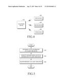 APPARATUS AND METHOD FOR TRANSMITTING MESSAGE diagram and image