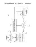 AUTOMATIC SECURITY PARAMETER MANAGEMENT AND RENEWAL diagram and image