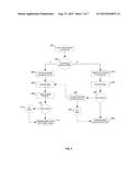 METHOD AND SYSTEM FOR CONTROLLING ACCESS AND UTILIZATION OF FEMTOCELLS VIA     A NETWORK BASED SERVICE diagram and image